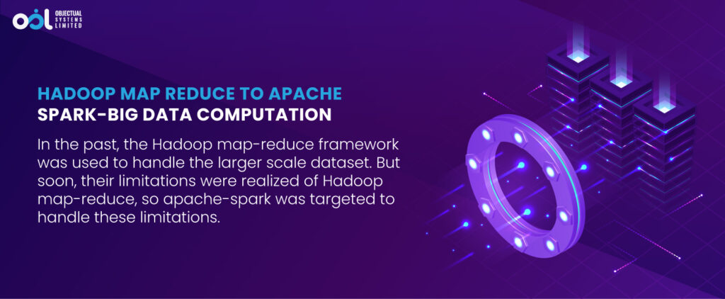 Hadoop Map Reduce To Apache Spark Big Data Computation LANDSCAPE 1024x422